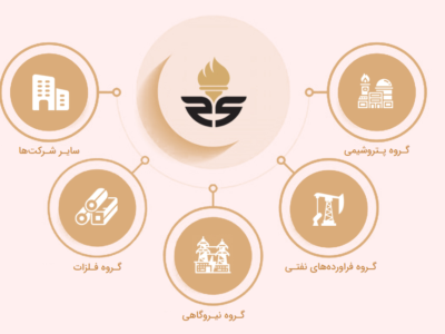 راز موفقیت هلدینگ صبا انرژی