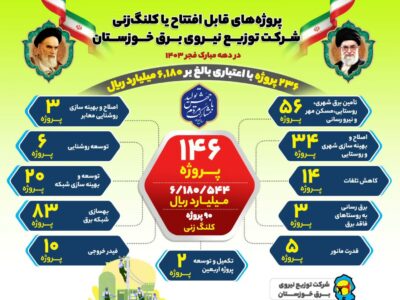 افتتاح و کلنگ‌زنی ۲۳۶ پروژه برق‌رسانی در خوزستان همزمان با دهه فجر