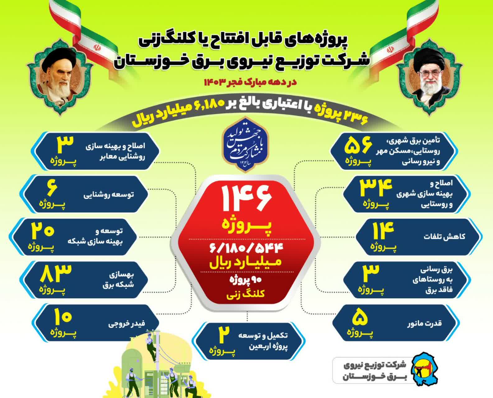 افتتاح و کلنگ‌زنی ۲۳۶ پروژه برق‌رسانی در خوزستان همزمان با دهه فجر